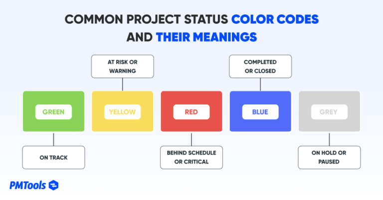Project Status Color Codes: A Practical Guide